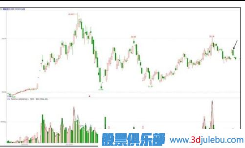 主力会选择什么时候出货？【利空或利好突现时】