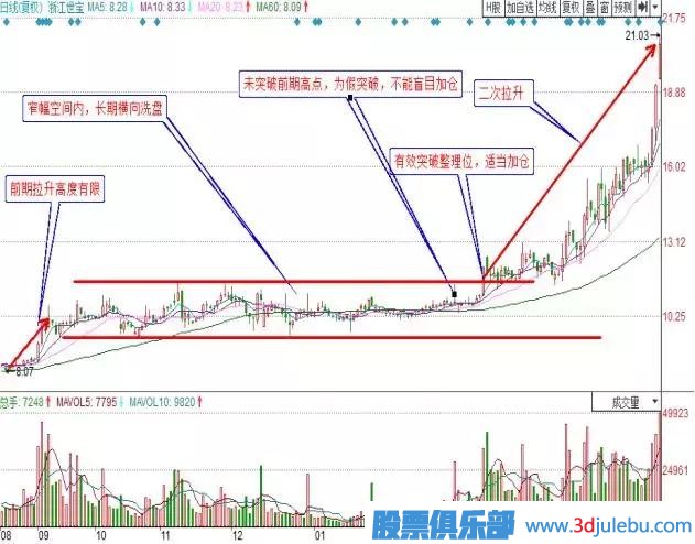 职业<a href=https://www.gupiaozhishiba.com/GPRM/sy/1878.html target=_blank class=infotextkey>操盘手</a>曝光庄家洗盘的最佳手法，<a href=https://www.gupiaozhishiba.com/GPRM/sy/1160.html target=_blank class=infotextkey>散户</a>牢记，防止被洗出局！