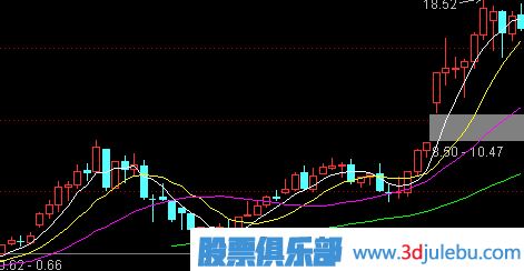 熊市如何选股-熊市中的选股技巧