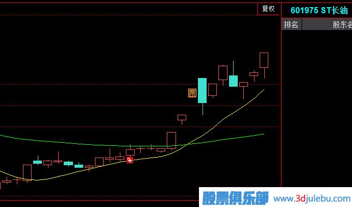 主力<a href=https://www.gupiaozhishiba.com/cgjq/xg/ target=_blank class=infotextkey>选股</a>策略之一-选ST股的原因