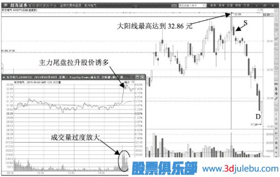 典型的出货价位的黄金分割线位置