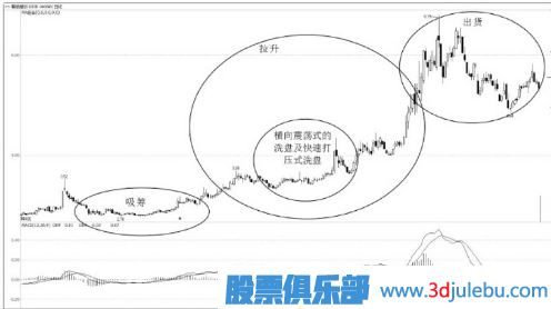 告诉你主力是如何分析股票的-散户要站在主力的角度分析股票