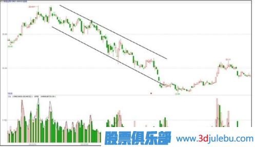 主力出货手法汇总-阶梯式出货过程（四）