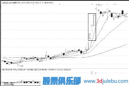 主力拉升股票前的特征及拉升<a href=https://www.gupiaozhishiba.com/GPRM/sy/1399.html target=_blank class=infotextkey>空间</a>判断