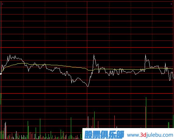 盘中出货看盘技巧_冲击波型和震荡型出货的看法