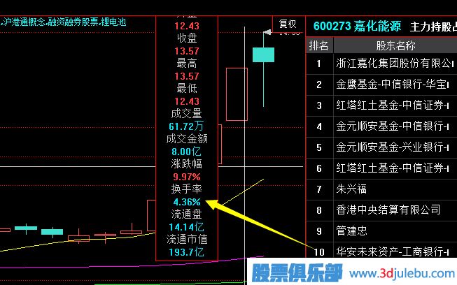 从换手率的大小中发现主力庄家