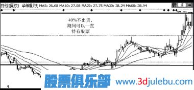 主力快速出货手法