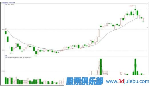 什么是基金主力机构，什么是游资庄