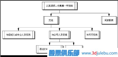 中长线股票如何选-选择长线股的技巧