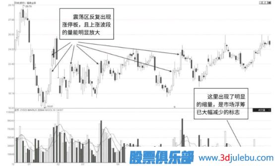 怎么看股票是不是有主力在吸筹建仓？主力吸筹的特征有哪些？