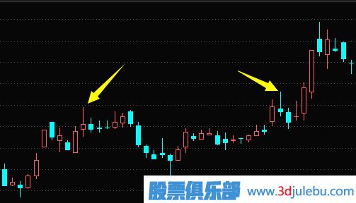 主力是怎么利用K线形态来骗线的