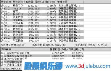 怎么从十大股东分析主力机构与基金股东持股成本