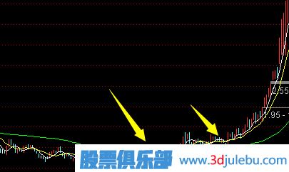 如何捕捉长庄慢牛股-<a href=https://www.gupiaozhishiba.com/cgjq/xg/ target=_blank class=infotextkey>选股</a>技巧大全