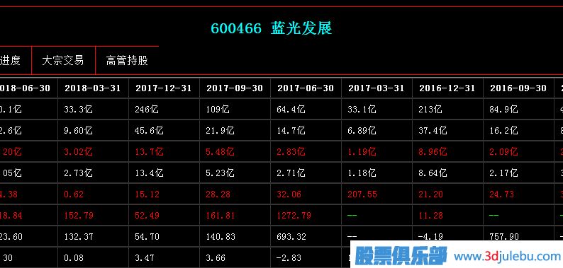 <a href=https://www.gupiaozhishiba.com/GPRM/zs/3692.html target=_blank class=infotextkey>主力</a>庄家是如何选股的？基本面因素是重点