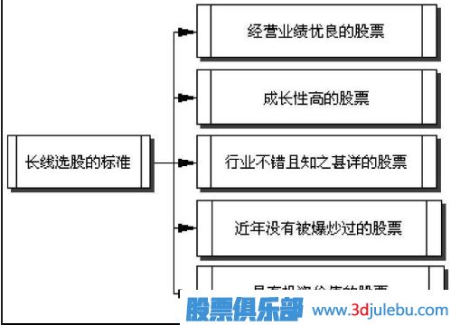 中长线投资技巧-如何选择一只可中长线投资的股票