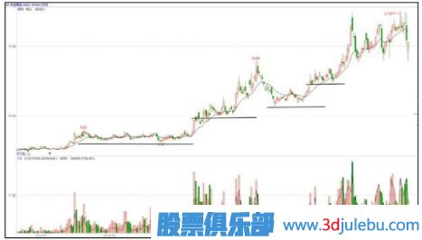 主力拉升手法-台阶式的攀升形态