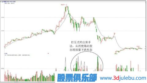 主力操盘手法揭秘-出货阶段的打压手法