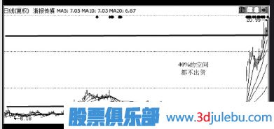 主力快速出货手法