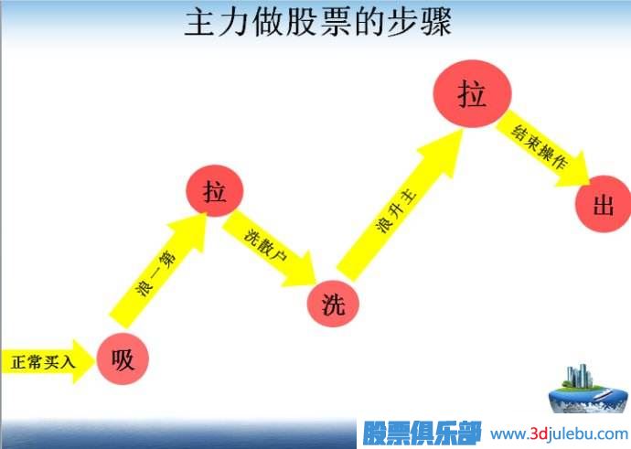 股票主力仓位怎么看？主力仓位查询与计算方法