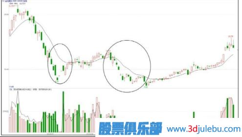 低点遇到主力打压股价-大概率是建仓手法