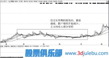 如何从股票横盘走势中看主力