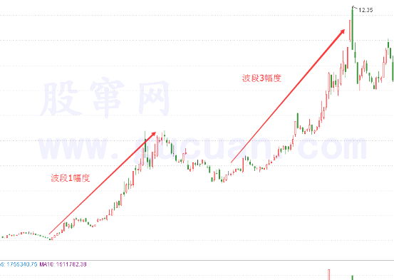 123战法目标位