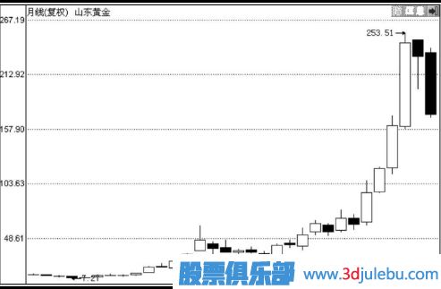 牛市如何选股-牛市中的选股技巧