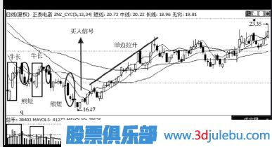 主力庄家建仓吸筹手法