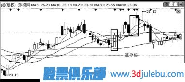 主力是怎么诱惑散户来接盘的？