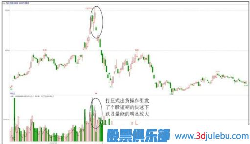 高点打压出货-主力庄家出货手法汇总（一）