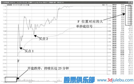 股价跌停开盘-盘中大单打开<a href=https://www.gupiaozhishiba.com/jsfx/zt/ target=_blank class=infotextkey><a href=https://www.gupiaozhishiba.com/GPRM/sy/940.html target=_blank class=infotextkey>涨停</a></a>板大多数是主力建仓行为