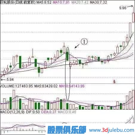 职业操盘手曝光庄家洗盘的最佳手法，散户牢记，防止被洗出局！