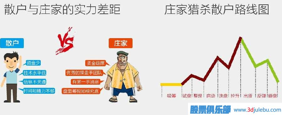 散户如何跟庄-散户跟庄实战技巧