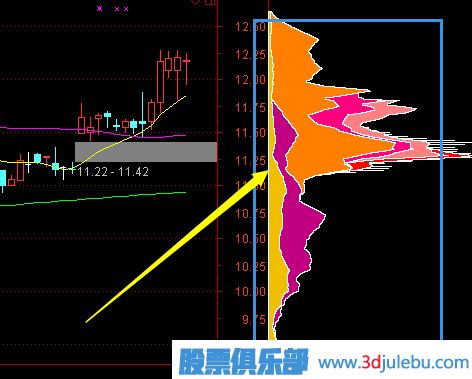 主力行为学之主力吸筹篇