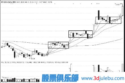 主力多种建仓方法方式详细介绍-附图