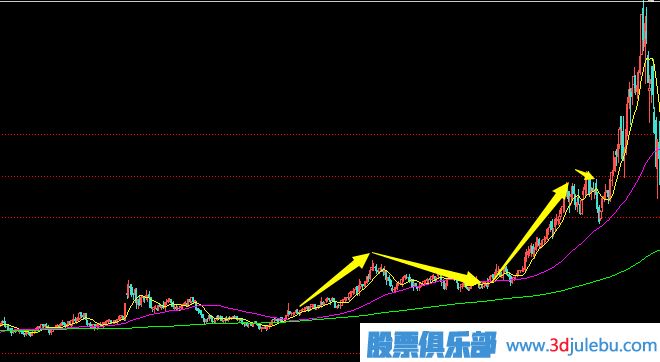 教您如何区分<a href=https://www.gupiaozhishiba.com/GPRM/zs/3692.html target=_blank class=infotextkey>主力</a>的拉升与试盘