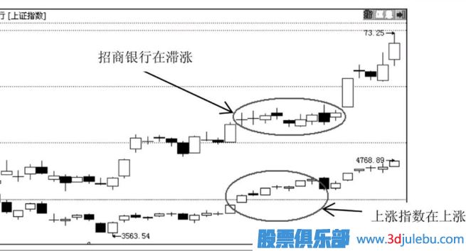 主力庄家是如何震仓吓唬散户的？庄家的五种震仓方式