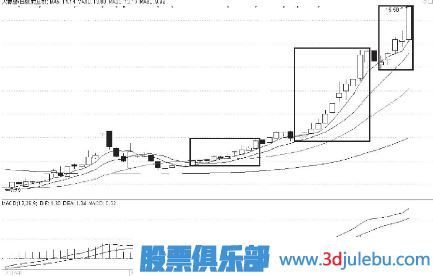 主力拉升股票前的特征及拉升空间