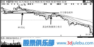 怎么从十大股东分析主力机构与基金股东持股成本