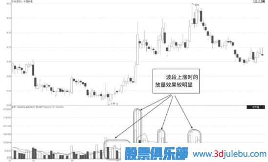 怎么看股票是不是有主力在吸筹建仓？主力吸筹的特征有哪些？