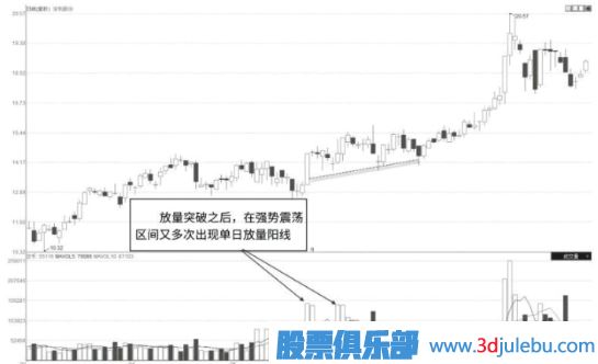 怎么看股票是不是有主力在吸筹建仓？主力吸筹的特征有哪些？