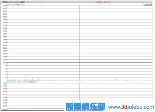 主力会选择什么时候出货？【利空或利好突现时】