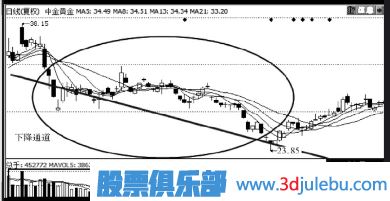 主力出货手法-利好信息反向出货