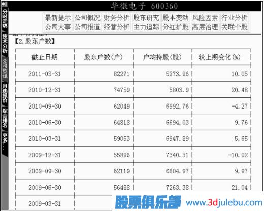 利用股东人数变动来选股-选股技巧大全