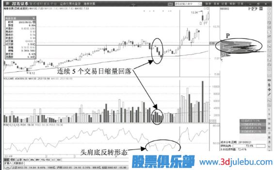 主力操盘策略解读-打压恐吓与拉升诱多