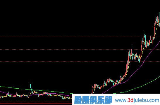 主力建仓完成的表现-小成交量推高股价-走出独立行情