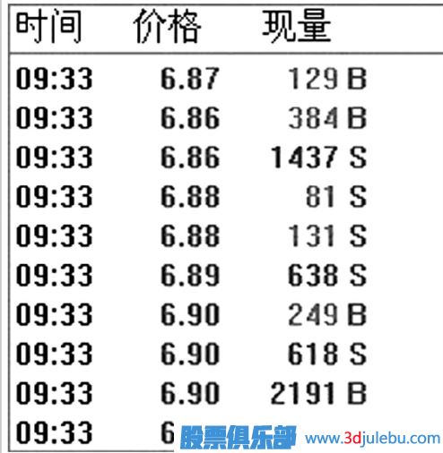 什么是对敲拉升-什么对敲<a href=https://www.gupiaozhishiba.com/GPRM/sy/1961.html target=_blank class=infotextkey>出货</a>-如何分辨对敲