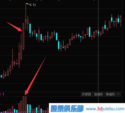 主力拉升时会利用对倒吸引跟风盘