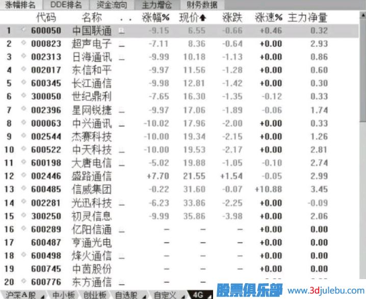 短线选股的心理