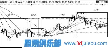 主力操盘手法介绍